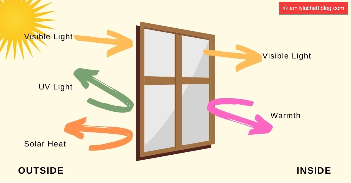 Energy-Efficient Windows: A Guide to Choosing and Installing Windows for Energy Efficiency